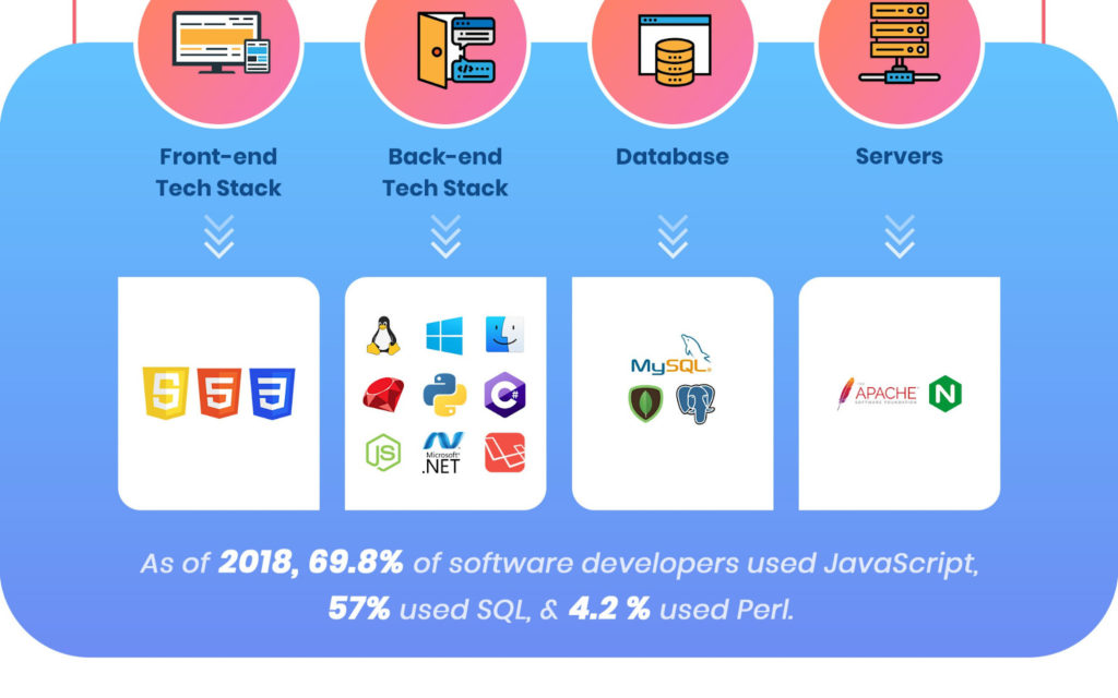 Full stack фреймворк что такое