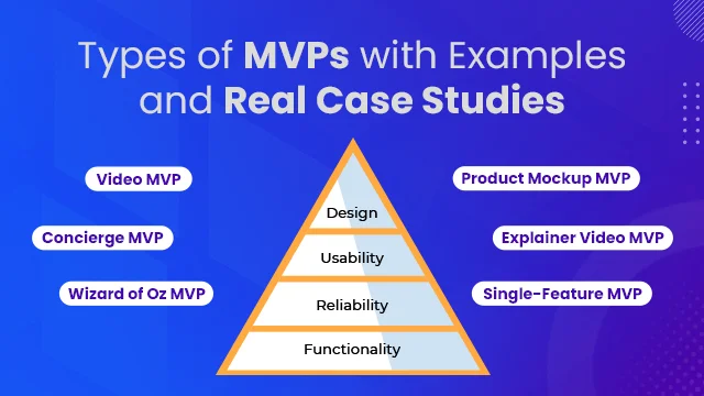 Types of MVPs - Codup