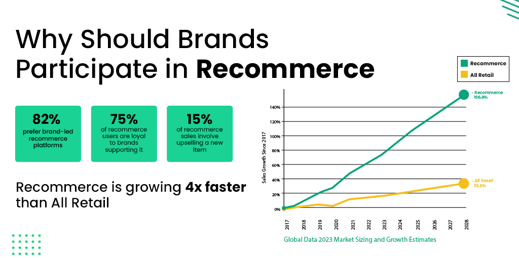 Opportunities for Brands in Recommerce