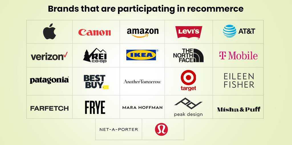 Brands that are Participating in Recommerce
