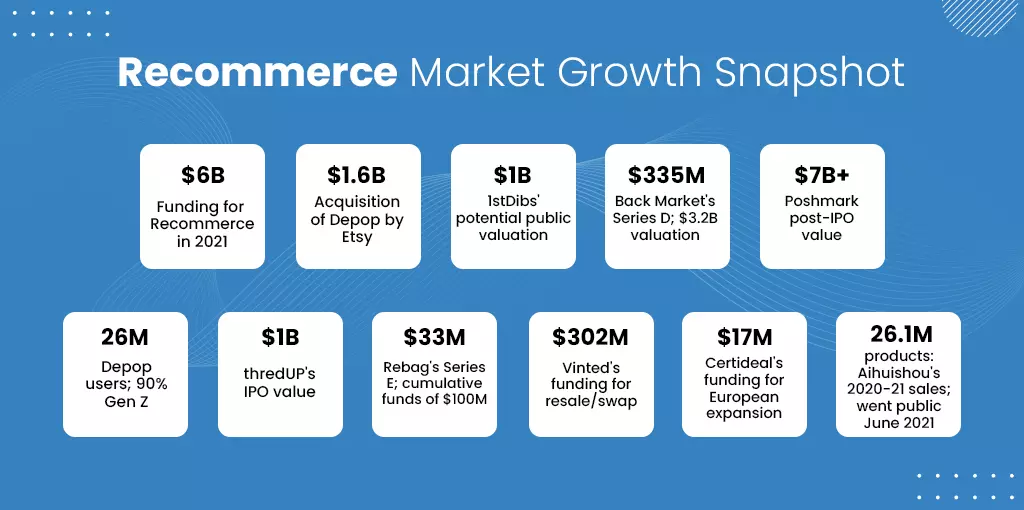 Opportunities for New Startups in Recommerce Tech