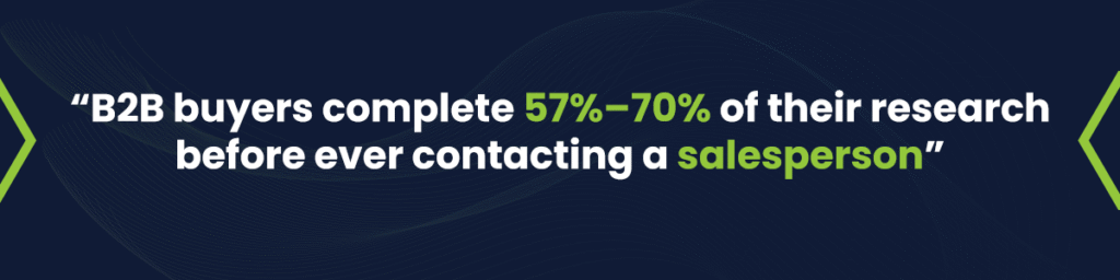 Quote image highlighting that B2B buyers conduct 57% to 70% of research online before engaging with sales, reinforcing the importance of digital presence for manufacturers.