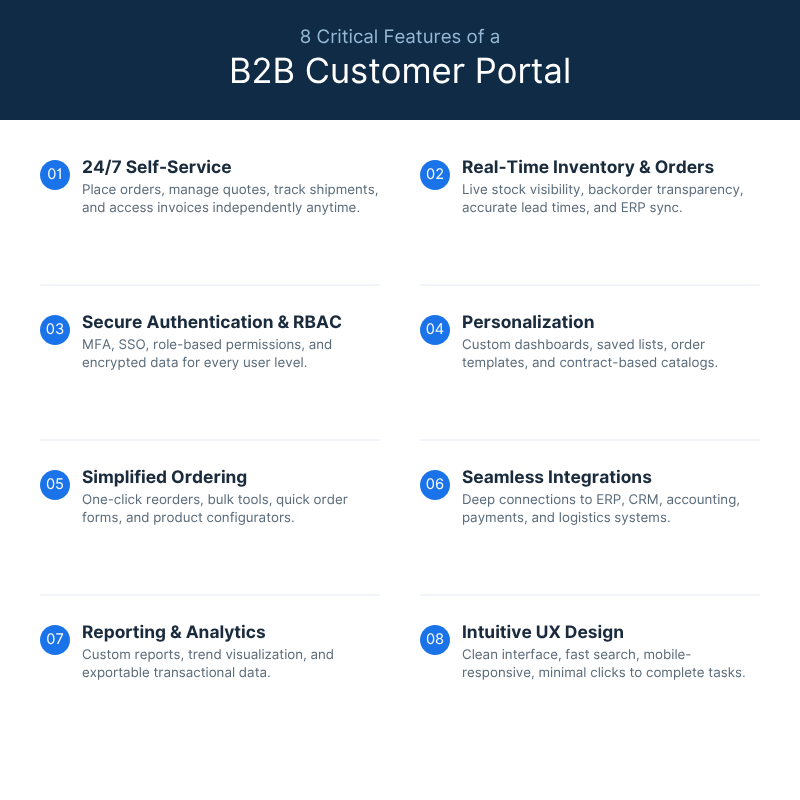 b2b customer portal