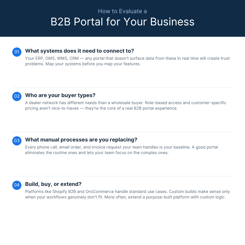b2b portal examples