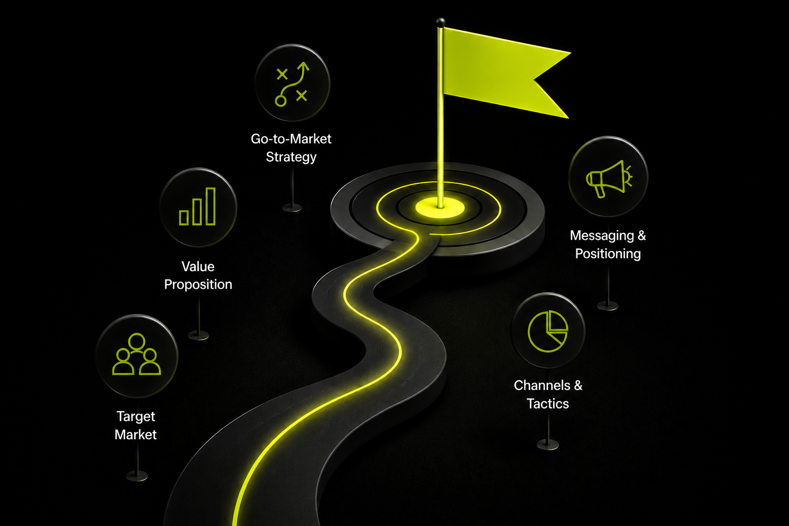 GTM Strategy