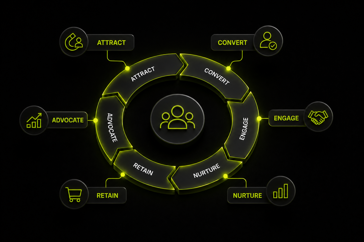 Lifecycle Marketing