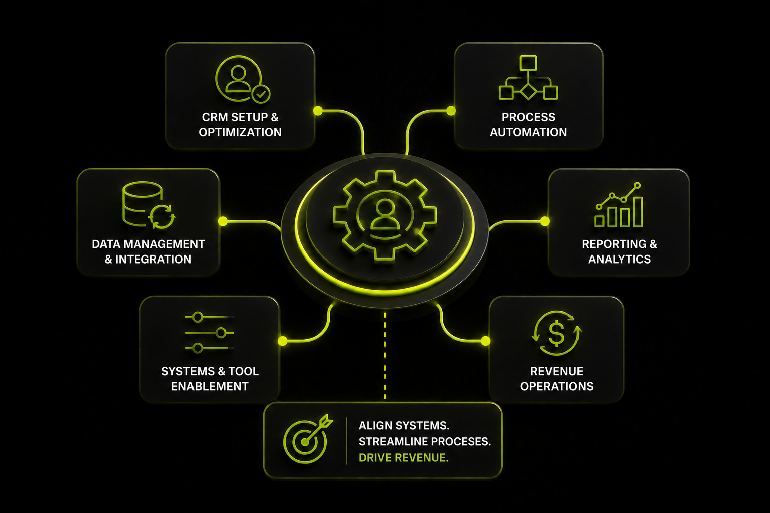 CRM and Revenue Visibility